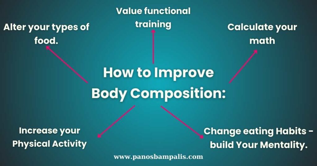 How to Improve Body Composition