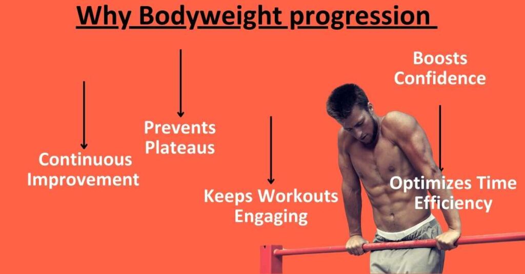 Bodyweight Exercise Progression